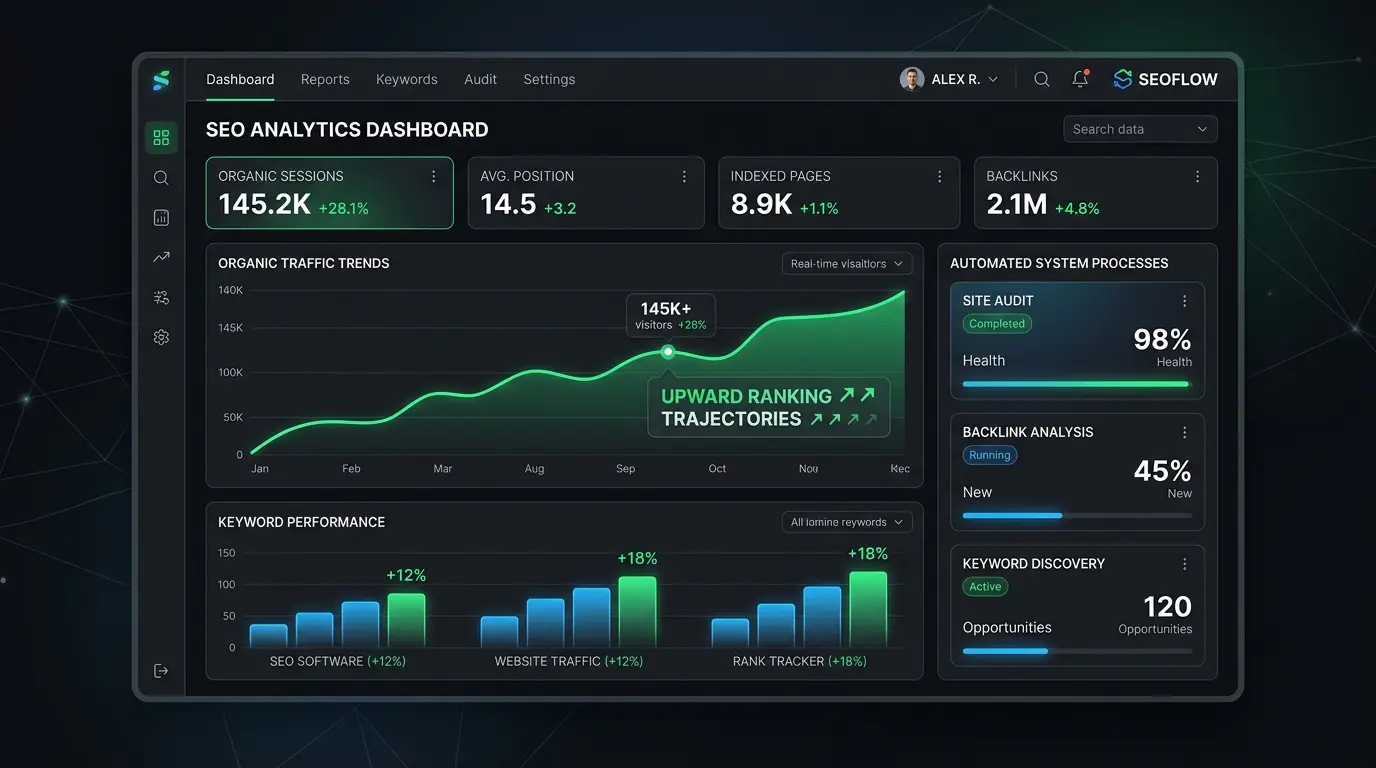 Best SEO automation tools analytics dashboard showing keyword tracking metrics and organic search performance graphs